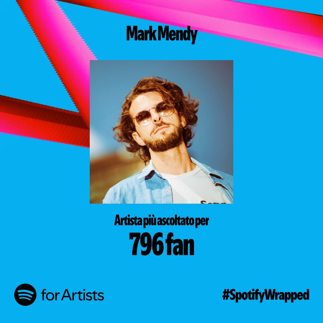 Not bad for a quiet year 💆‍♂️🌿 big love to those 796 legends making me feel like a superstar ❤️ #SpotifyWrapped