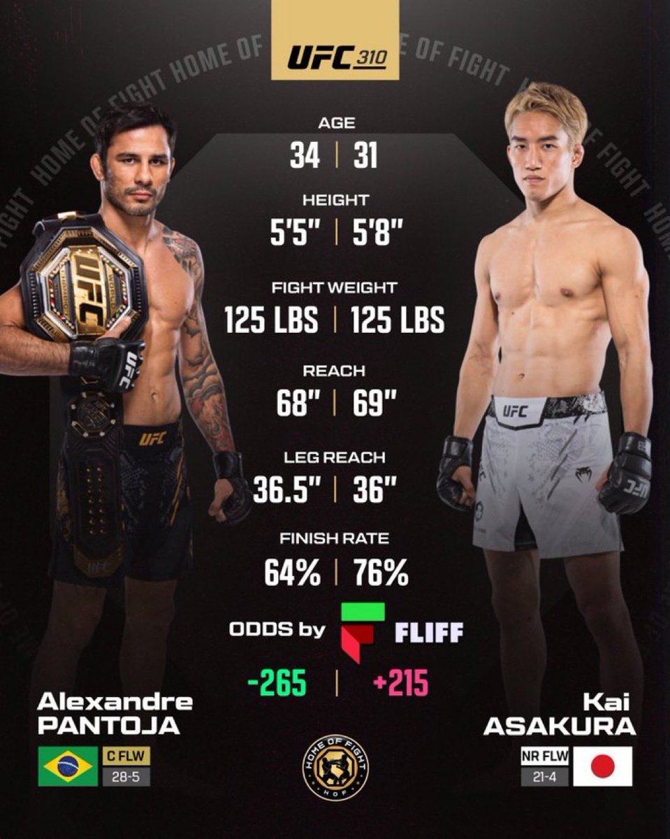 ジム後にセブンよったらRIZINカード2個だけあったので即買いしたけど、、、

みんな元気ですか？俺は生きてます

12/8 朝倉海外UFCデビュー戦ですがどうでしょう？朝倉オッズ3倍ありますがこういう時に朝倉が全部持って行きそうな感じ、ない？