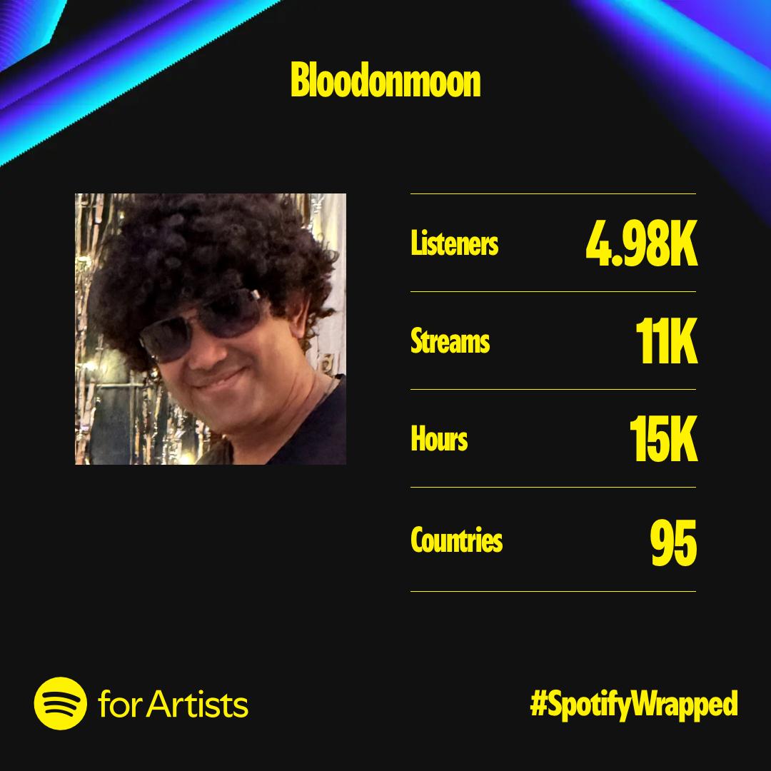 AppalaMusic's tweet photo. Not bad for a part time composer!!
#SpotifyWrapped @spotifyartists https://t.co/6uud9wgJw9