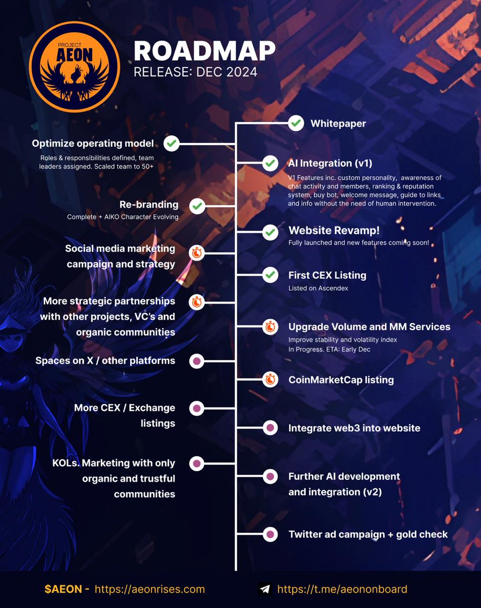 RealAeonproject's tweet photo. Project $AEON - December '24 #Roadmap Update

▫️AI V1 - Live ✅
▫️Website - Revamped ✅
▫️Listed on @AscendEX_  ✅

▫️Social media campaign 🔜
▫️Strategic partnerships 🔜
▫️More listings 🔜
▫️Web3 features 🔜
▫️AI V2 🔜

Join us at https://t.co/BpAg66LqBx to know what's coming next! 🔥

#AI #CTO #Solana