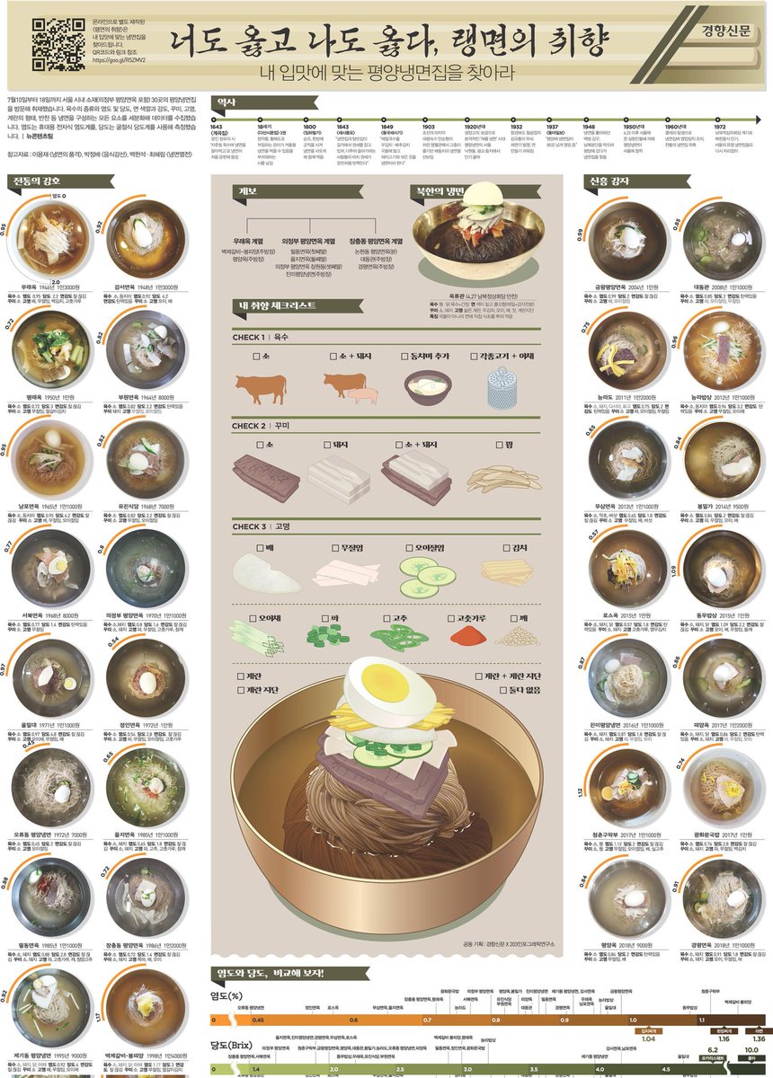 e_e_li_c_a's tweet photo. これめちゃくちゃヤバいんだけと解像度高いやつないんか(平壌冷麺まとめ) https://t.co/38F4OD0hWT