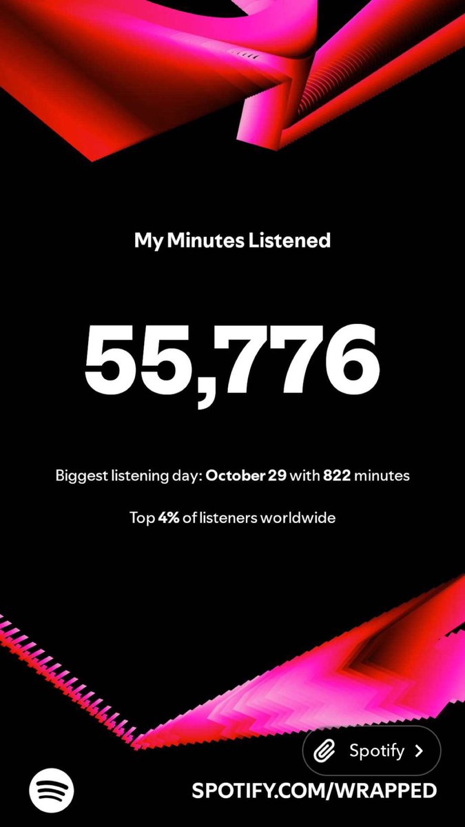 Surdaash's tweet photo. @SpotifyUK https://t.co/9Z4oW5zOBh