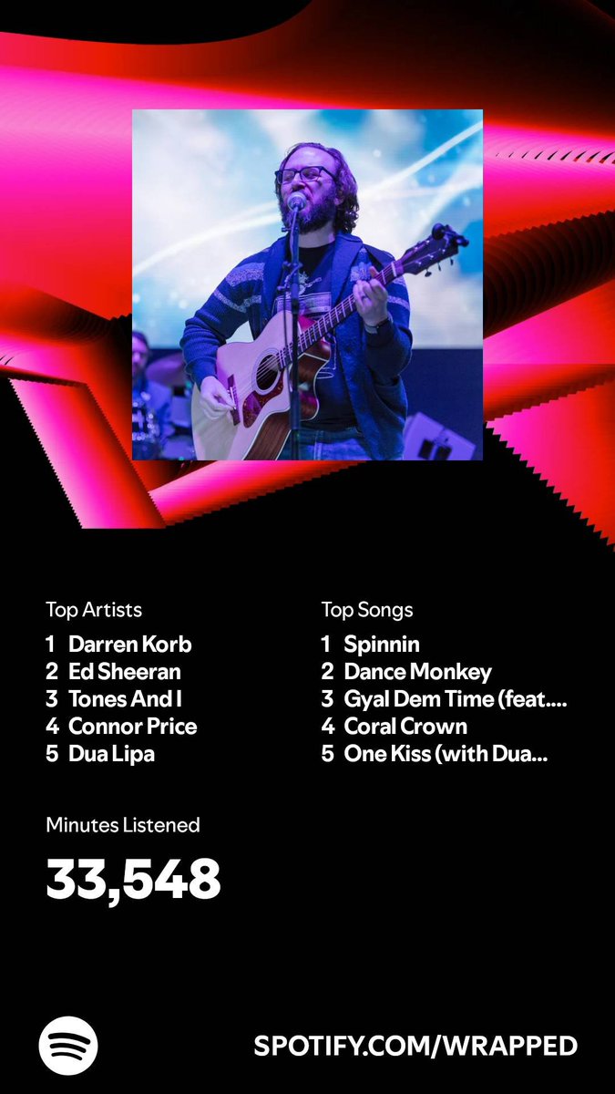 #SpotifyWrapped #SpotifyWrapped2024