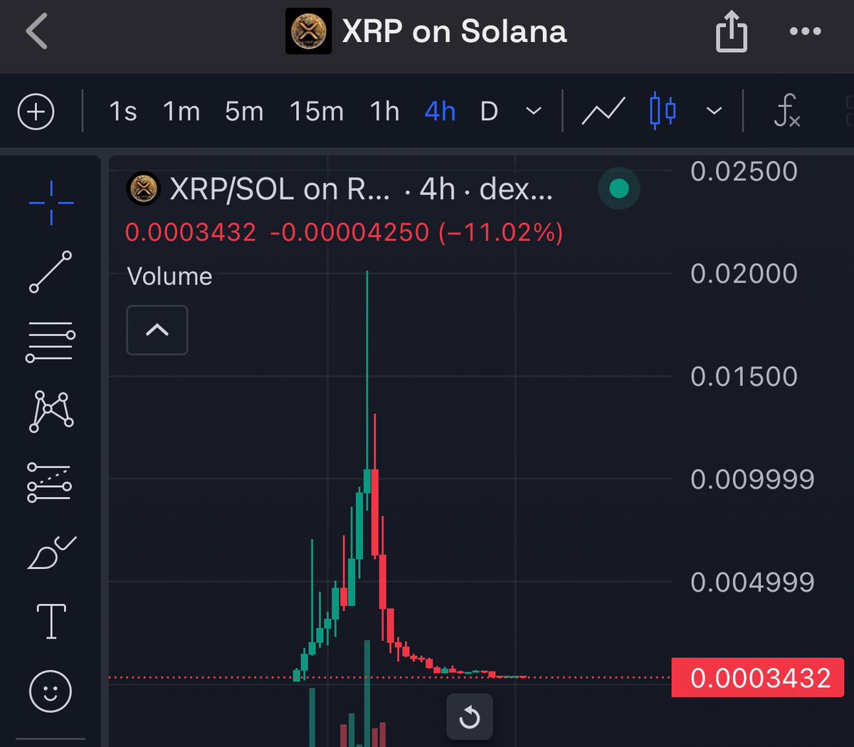 XRPForSolana's tweet photo. Straight piece of shit!

We are the real $XRP On Solana! https://t.co/tleov15nyI