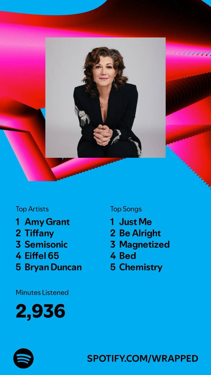 PoetWithABlog's tweet image. I listened for 2,936 minutes in 2024. What about you? #SpotifyWrapped 
open.spotify.com/wrapped/share/…