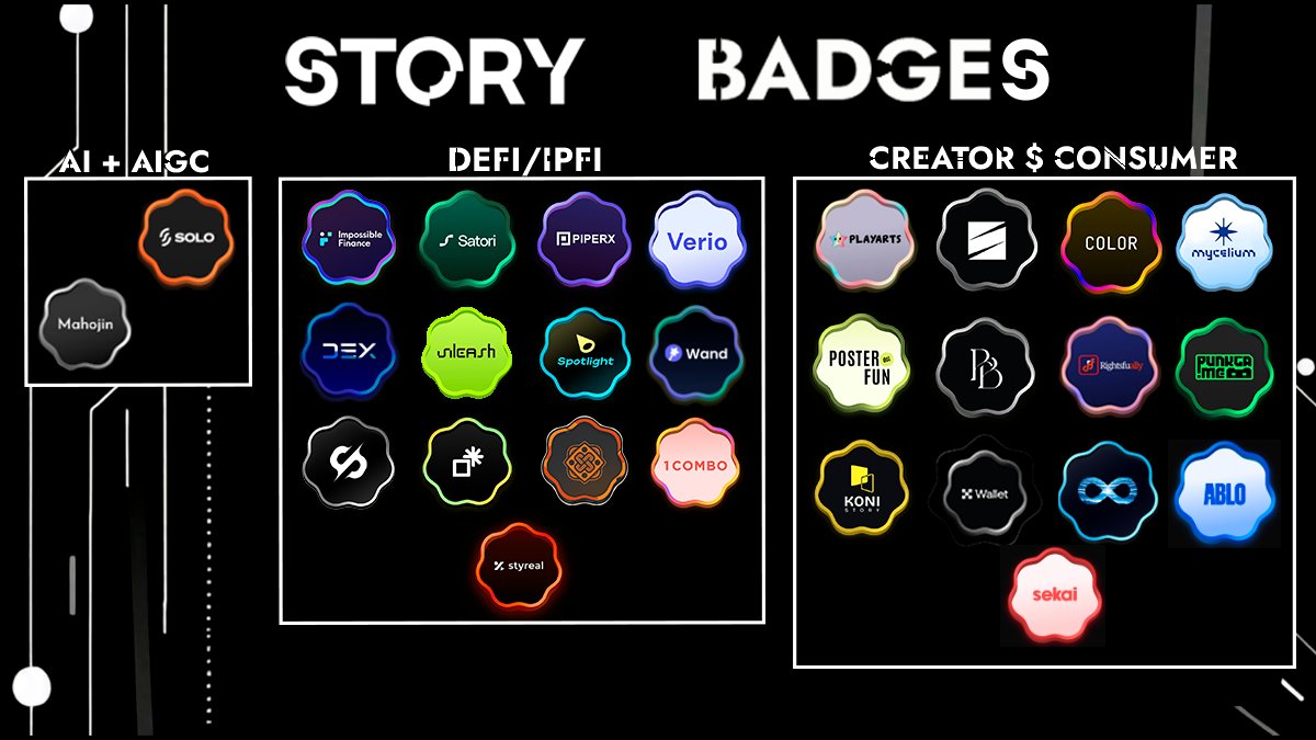 The Odyssey Badge program will end on December 8.
We’ve collected all the badges available for you to earn.

Some participants managed to collect almost all of them despite the high gas fees💥

It's the perfect time to complete your collection👇
<a href="/StoryProtocol/">Story</a>