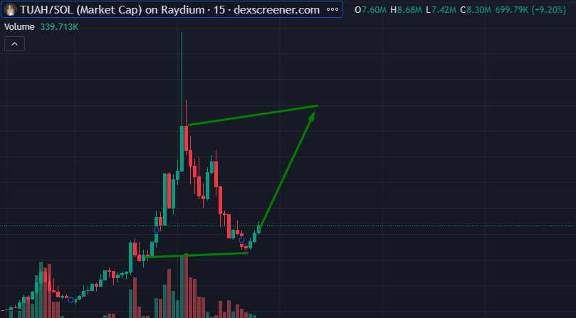 hungry4crypto tweet media