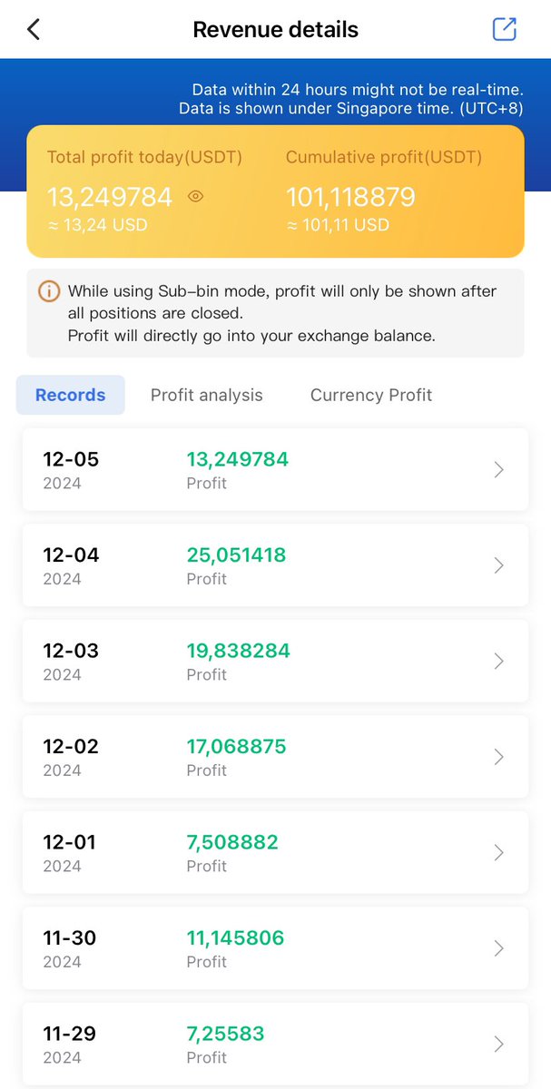 Volodym47724385's tweet photo. The robot earned the first $100 in 7 days. Let's see how it works when bitcoin goes down. And now we are enjoying the profit ) https://t.co/nVHIUEgWki