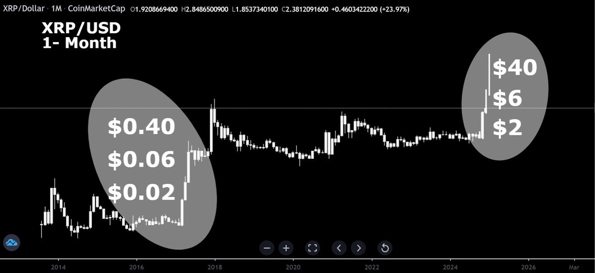 CryptoBull tweet media
