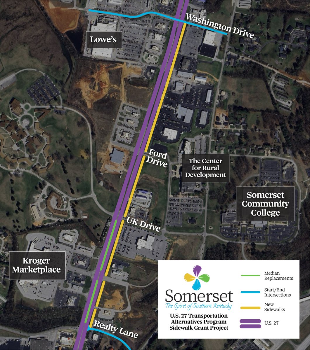 CityofSomerset's tweet photo. The City of Somerset has been awarded a $1 million federal Transportation Alternatives Program (TAP) grant to bring sidewalks to a heavily trafficked retail section of U.S. 27. Read more: https://t.co/en4QQ70kEi #seemyset https://t.co/qBG1HxWK5Q