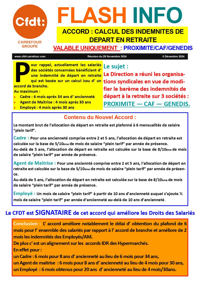FLASH INFO :
Quand un accord améliore les droits des #salariés, la <a href="/CFDT/">CFDT</a> <a href="/CarrefourFrance/">Carrefour</a>  signe !!!
#carrefour  @CFDTcommerce @CFDTservices  <a href="/elerouxcfdt/">Erwanig Le Roux</a>  #PartageValeur #IDR #IndemnitésRetraite... <a href="/CFDTCadres/">CFDT Cadres</a>