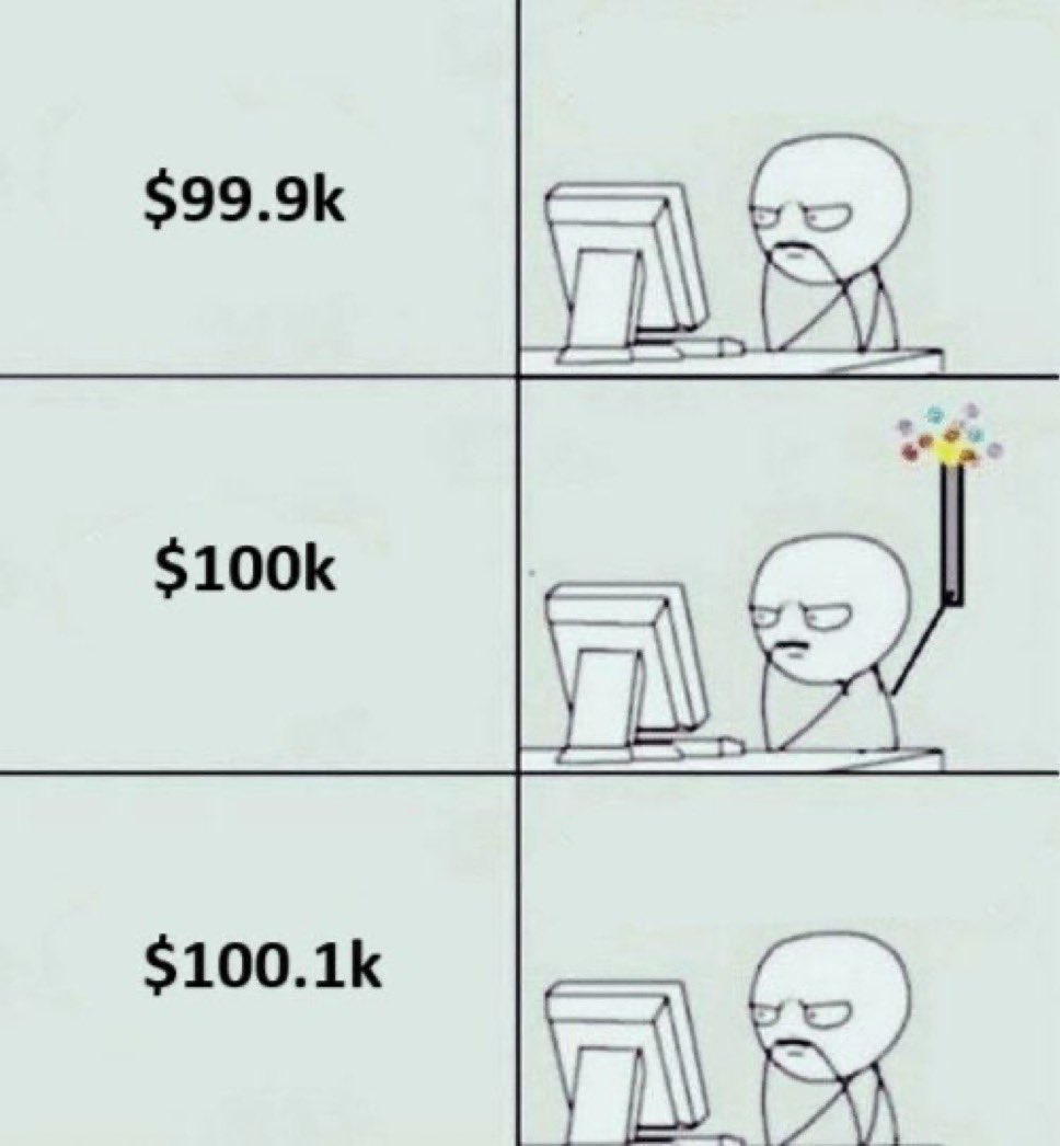 $100k BTC