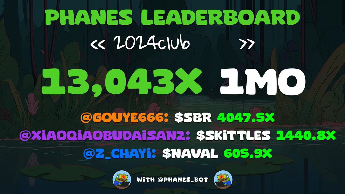 1 SOL 等于一个未来  踏实扫链打金狗！
2024Club免费入群招募3-5个Alpha链上捕手小群打狗位置 
部分战绩：九月内盘的 $RIF $URO 4048X的 $SBR 早期的 #PNUT #ACT 
每天的金狗不超过50K上车 群内严格控制人数活跃程度每个群友都是扫链/识别ZP 高手感兴趣DM我沟通 珍惜每个 #MEMESEASON  只找优质角度