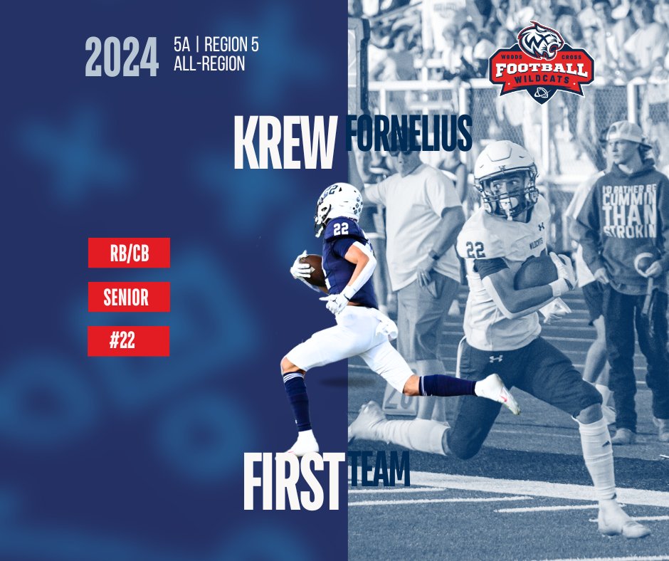 🎉 Congrats to Senior Krew Fornelius (# 22 RB/CB) for earning 1st Team All-Region 5 honors! 💪

243 rushing yards, 5 TDs, a 44-yard receiving TD, and plays on both sides of the ball. Your effort was key to the Wildcats’ success.  🐾 #WildcatsPride #1stTeamRegion5 #GoWildcats