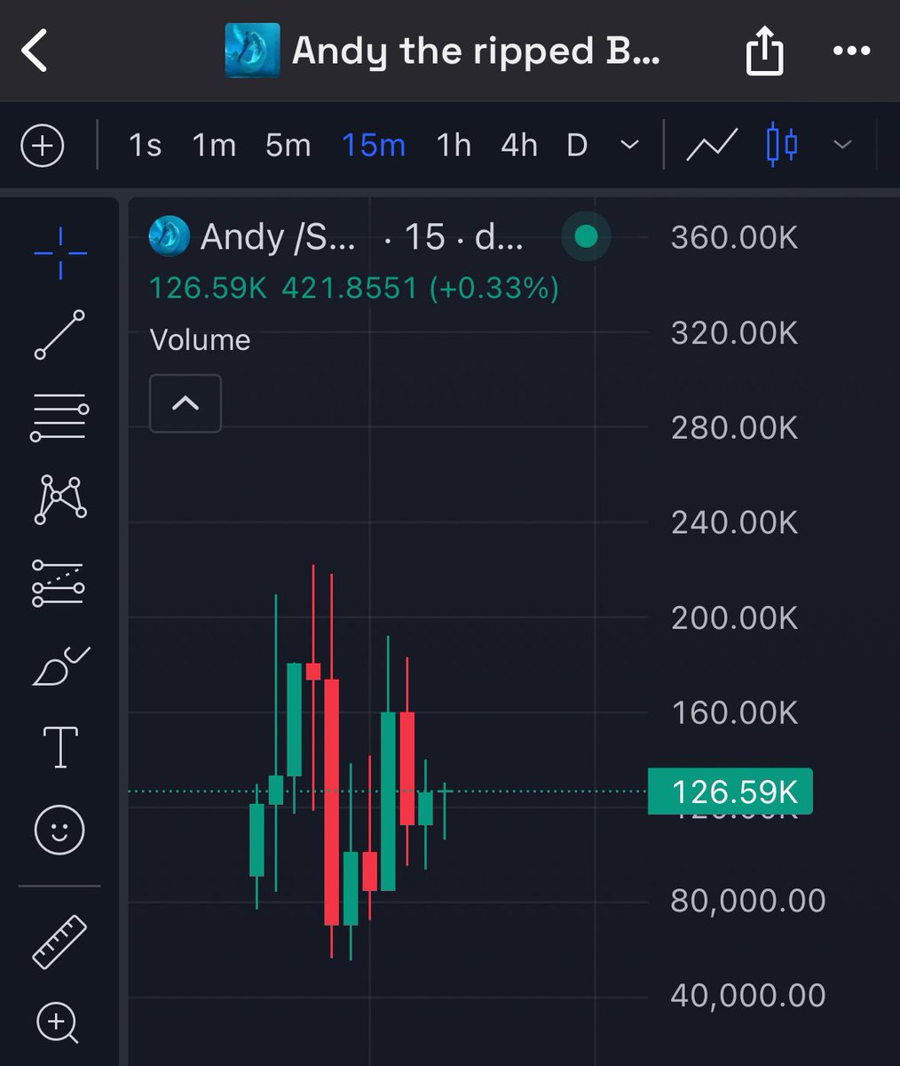 POV: the chart you see before a coinbase listing