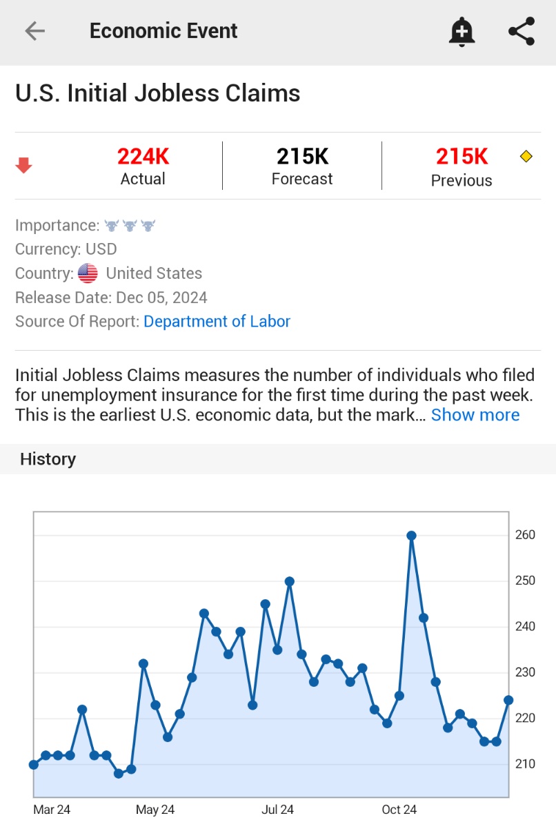 joppa_city's tweet image. 🚨 #JobMarketJolt: U.S. sees a spike in new unemployment claims, hitting 224K, while ongoing benefits drop unexpectedly. What's fueling this dual dynamic in the job sector? 🇺🇸💼 #EmploymentEnigma #LaborReport