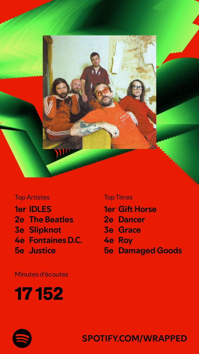 B@ng!!!! <a href="/idlesband/">I D L E S</a> <a href="/MShawnCrahan/">M. Shawn Crahan</a> <a href="/fontainesdublin/">Fontaines D.C.</a>
open.spotify.com/wrapped/share/…