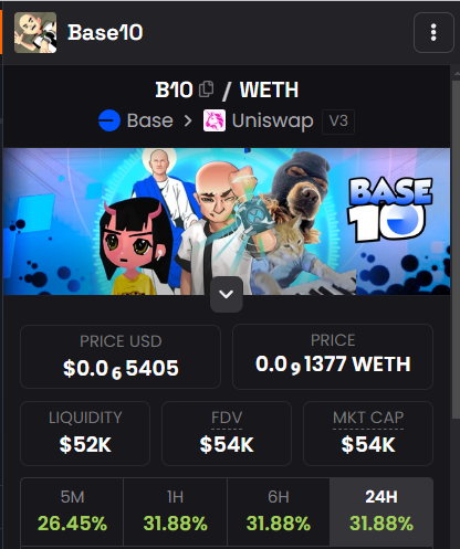 Base10Clanker's tweet photo. Give me five minutes, and I’ll make this world a better place… or at least a more interesting one.
#base10 #base #meme #B10 $BRETT https://t.co/q5pHPhHXfw