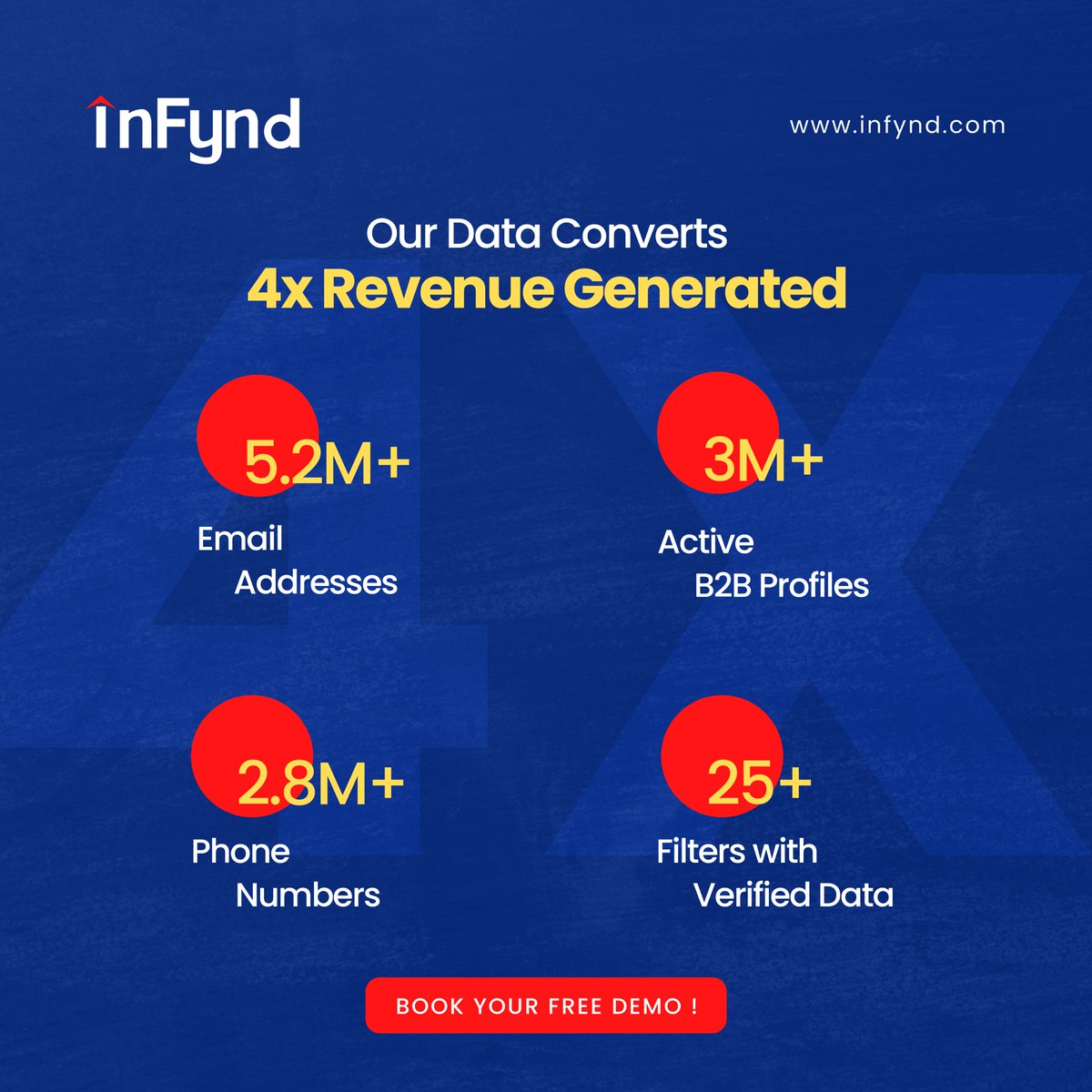 infynd_data's tweet photo. Success is just a demo away!  Experience how InFynd’s data can work for you.

Book your free demo today! https://t.co/ciFEA3UFH3

#InFynd #b2b #uk #sales #marketing #healthcare #recruitment #ukdata #digitalmarketing #business
#startups #LeadGeneration https://t.co/QwItBKwTr8