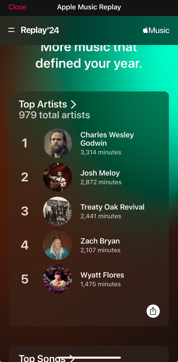 ryebread35's tweet image. Did I win? @CharlesWesleyG @JoshMeloyMusic @TreatyOakMusic @WyattFlores10