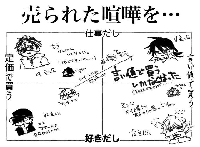 愉快なエーシー主人公ズ(所感ver) 