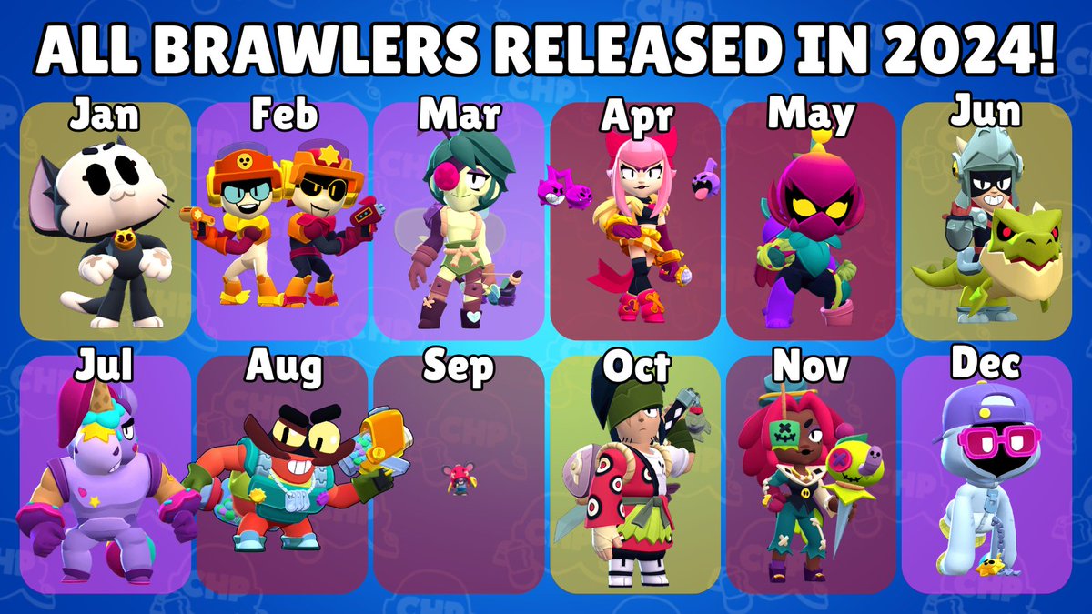 ChappyBS's tweet photo. ⭐ Here are ALL the Brawlers released in 2024!

Which one's your favorite? 👀 https://t.co/vlH2diOkDN