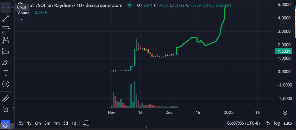Chain Dev tweet media