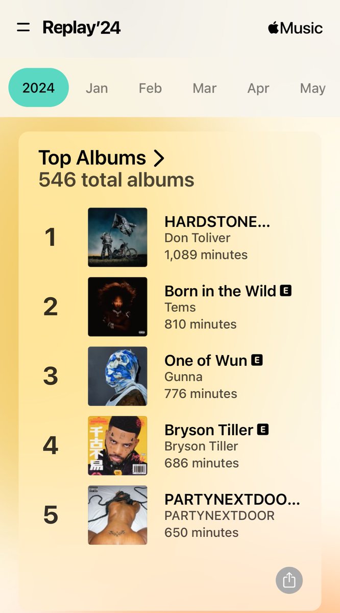 LylesNoah's tweet image. Year of the Don!