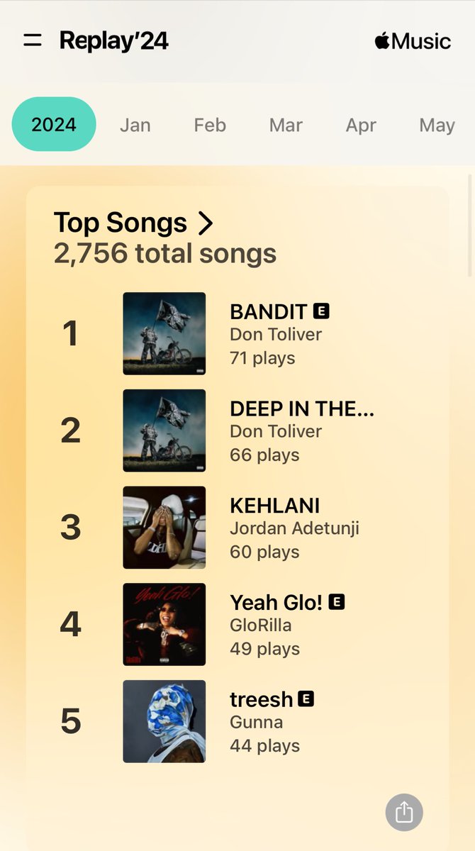 LylesNoah's tweet image. Year of the Don!