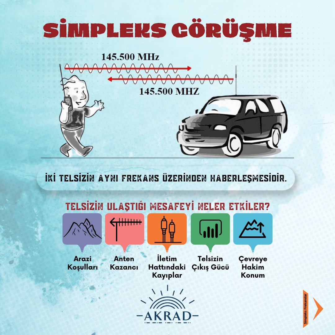 AkradTR's tweet photo. SİMPLEKS GÖRÜŞME
İki telsizin aynı frekans üzerinden haberleşmesidir
Simpleks görüşmelerde telsizin ulaşabileceği mesafeyi neler etkiler ve daha bir çok bilgi...
Konu istifadenize sunuyoruz.
👇
https://t.co/Z3WR6OBxWK
#akrad #simpleks #telsiz #anten #qso #röle #hf #vhf #uhf https://t.co/k22R7RZGj8