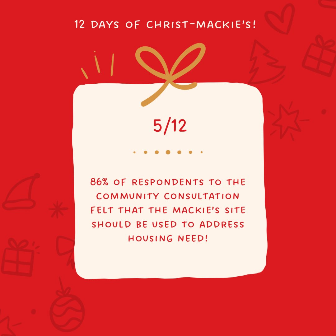 On the 5th day of Christ-Mackie’s…

86% of respondents felt that the Mackie’s site should be used to address housing need in the area! 

West Belfast has one of the highest levels of housing need in the north, and one of the lowest relative levels of social housing provision.