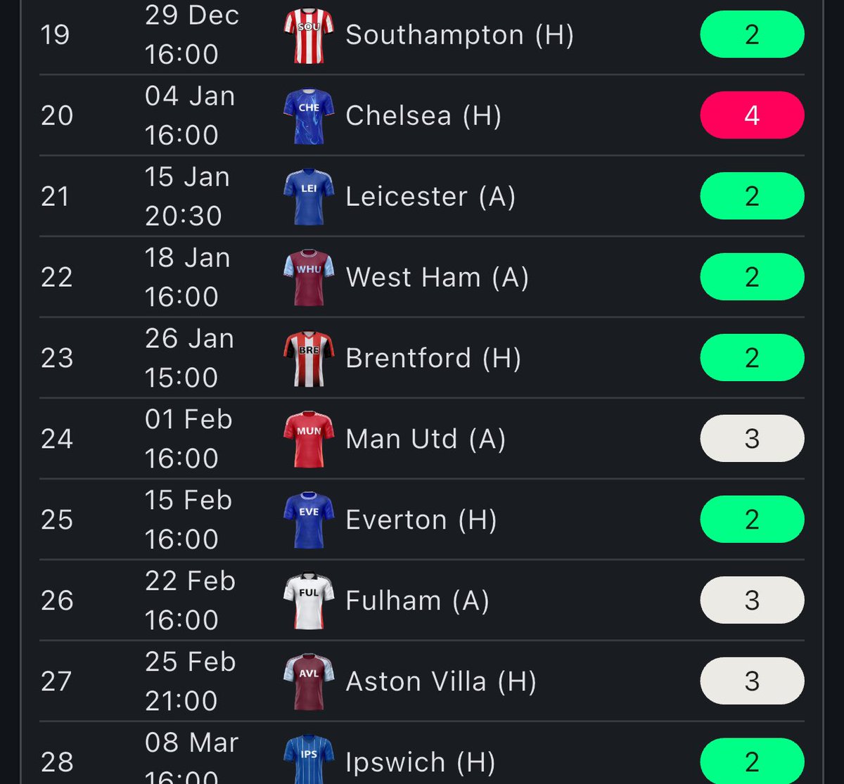 Bowen time garunte 90 mins next period , and make an easy sell for eze in gw19