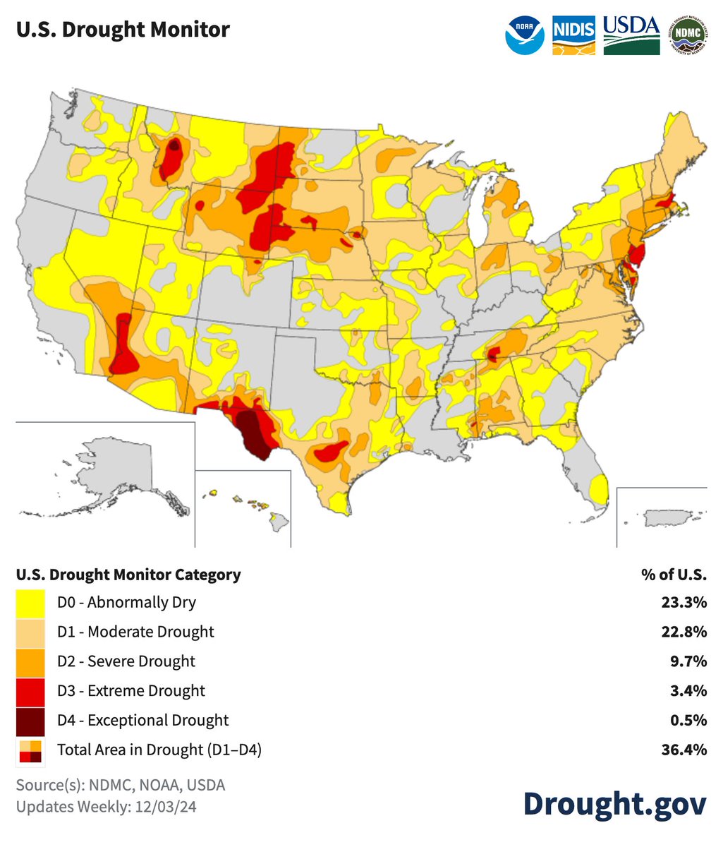 NIDIS Drought.gov tweet media