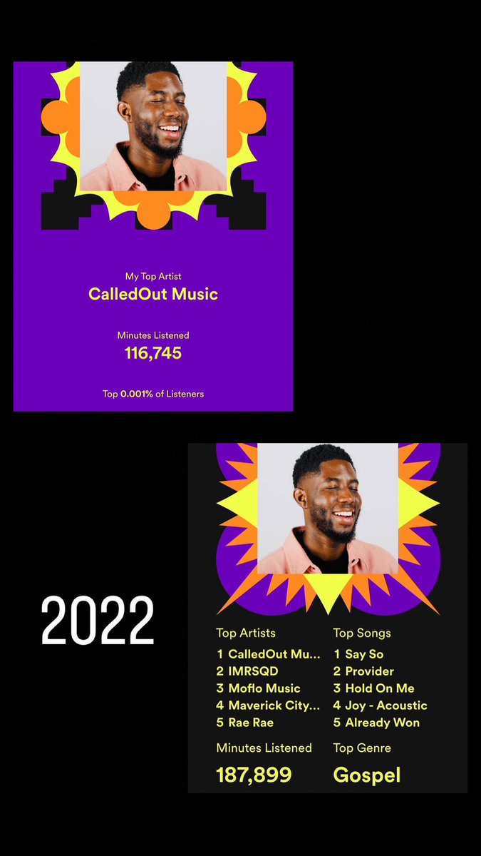 Cabbage9000's tweet photo. A significant drop compared to the past 2 years (because I didn’t use Spotify that much this year and discovered a lot of new artists) but 🤌🤌🤌 still the top 😮‍💨🫶🙏 30,000+ minutes! Thank you for blessing us @calledoutmusic! Keep it up! See you in March! https://t.co/yOHgXdfjLH
