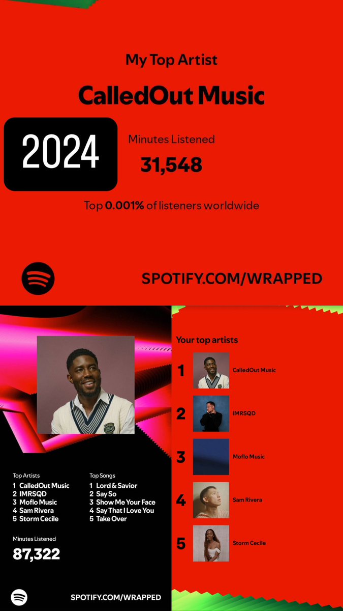 Cabbage9000's tweet photo. A significant drop compared to the past 2 years (because I didn’t use Spotify that much this year and discovered a lot of new artists) but 🤌🤌🤌 still the top 😮‍💨🫶🙏 30,000+ minutes! Thank you for blessing us @calledoutmusic! Keep it up! See you in March! https://t.co/yOHgXdfjLH