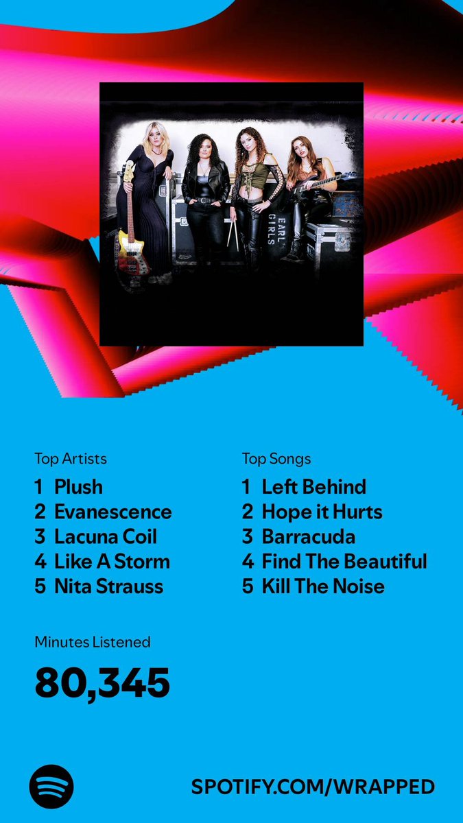 SakuraTheBun's tweet photo. Huh.. I guess I listen to @PLUSHROCKS QUITE a lot.. x3 it was definitely worth, and I have no intention on stopping any time soon <3 https://t.co/POMwFkRIaM