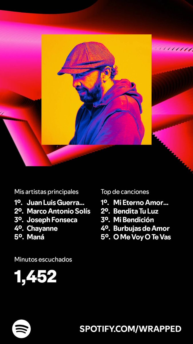 MARUTO1328's tweet photo. Escuché contenido por 1,452 minutos en 2024. ¿Y tú? #SpotifyWrapped   https://t.co/eV6v4rokVc https://t.co/Ue3vcU37Xj