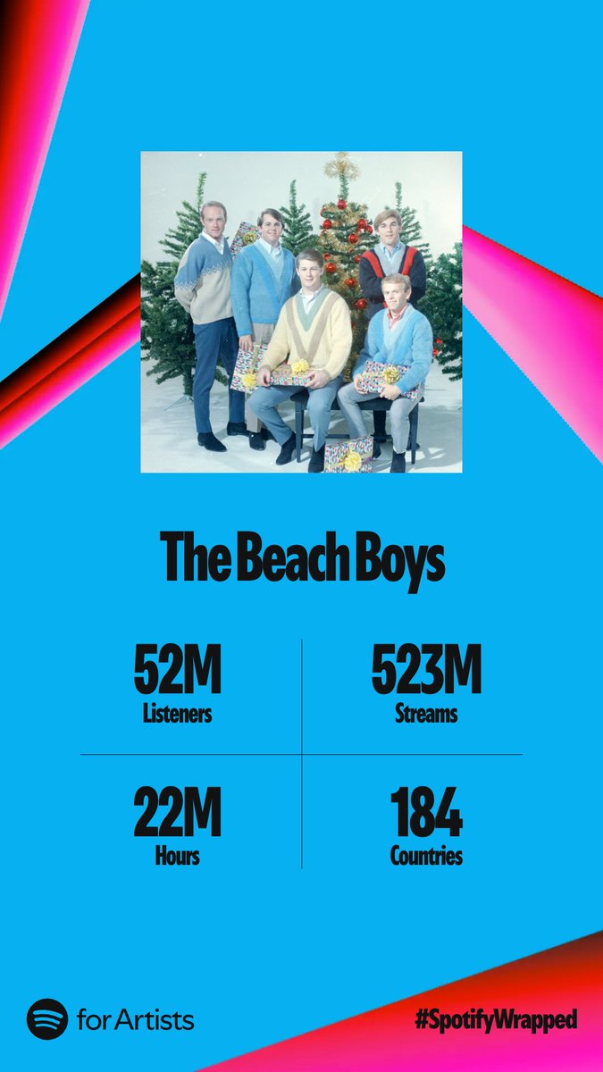 BrianWilsonLive's tweet photo. Thanks to all The Beach Boys fans in 184 countries for another great year! https://t.co/BXUKTq5bft
