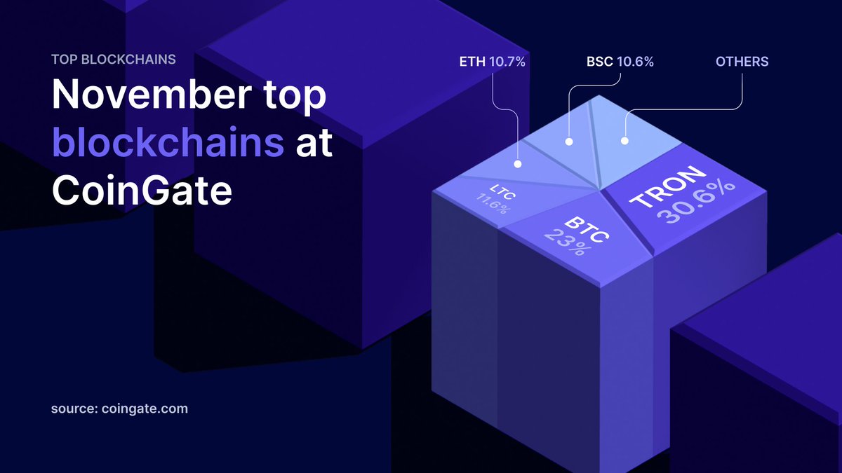 Coconut Chicken (CCC) (@CCCTRX20) / Posts / X