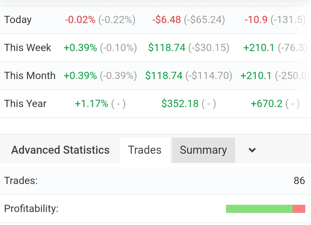 Gm Cardano!

ARBITER's New Vault 3 closed 86 Trades in less than three weeks!

Helping Degens diversify is our job🫡