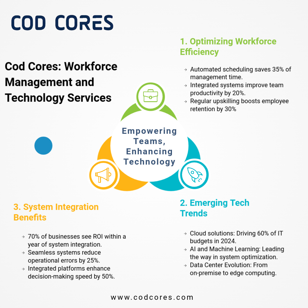 CodCores's tweet photo. Cod Cores delivers comprehensive workforce management and technology services designed to empower organizations with strategic efficiency and innovation. https://t.co/1Gwawu89NA

#StrategicWorkforce #TechnologyLeadership #BusinessOptimization #InnovationDriven #CodCores https://t.co/eRwOlK2oFF