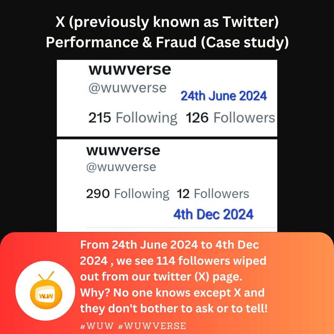 wuwverse's tweet photo. If @X teams and algorithms understood our performance-driven culture, they wouldn't have resorted to hacking our account and removing followers—even if many were bots. This undermines our efforts, wastes time, and disregards the value we bring to our followers. #offX https://t.co/CsPX8Q07tE
