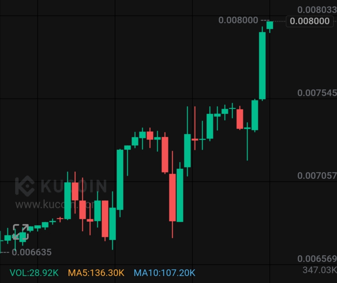 Ibcryptoguru's tweet photo. $TEL pumping 🚀🚀🚀🚀 https://t.co/nlqv0QmMUb
