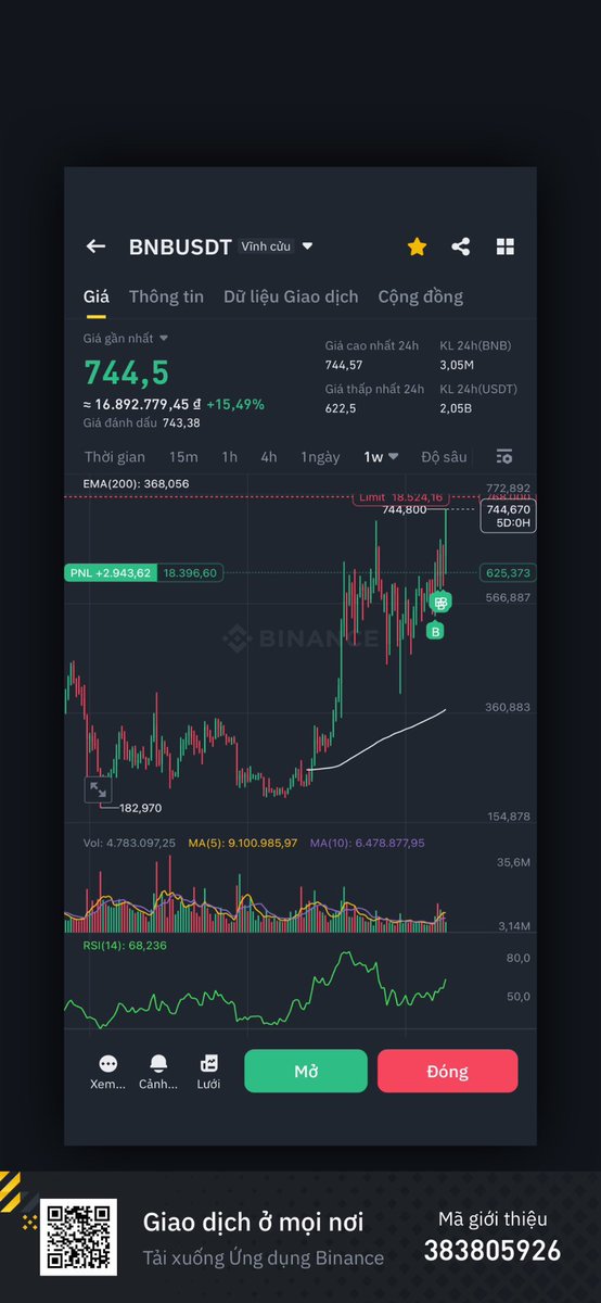 Hanhlee8688's tweet photo. ♎️ 💖🤗
BNB ⬇️ https://t.co/LIPlZDCIQF