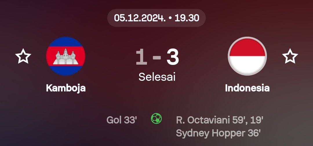 idextratime's tweet photo. Finale AFF Wanita 2024
FT : Kamboja 1-3 Indonesia 

Garuda Pertiwi JUARA! 🇮🇩👏

Fyi Piala AFF Wanita 2024 menjadi semacam kualifikasi, diikuti 6 tim peringkat terendah dari edisi 2022, makanya tidak ada Thailand ataupun Vietnam.

Tim juara, runner-up serta peringkat ketiga ajang ini berhak untuk ikut ke ASEAN Women's Championship 2025.