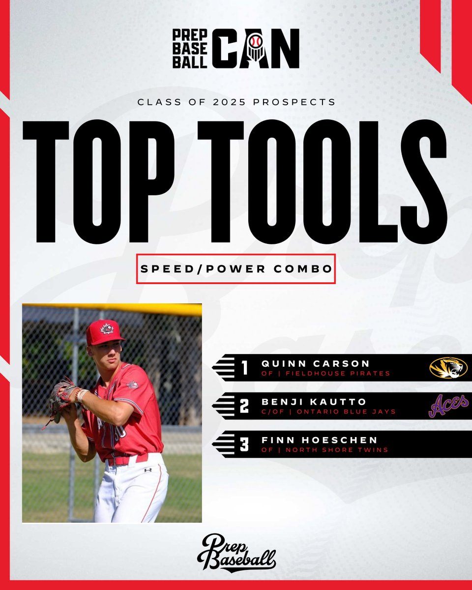 𝐂𝐋𝐀𝐒𝐒 𝐎𝐅 𝟐𝟎𝟐𝟓 𝐓𝐎𝐏 𝐓𝐎𝐎𝐋𝐒: 𝐒𝐏𝐄𝐄𝐃/𝐏𝐎𝐖𝐄𝐑 𝐂𝐎𝐌𝐁𝐎

These guys can beat you in multiple ways. 🏃💪

<a href="/PrepBaseballBC/">Prep Baseball BC</a> | #BeSeen🇨🇦