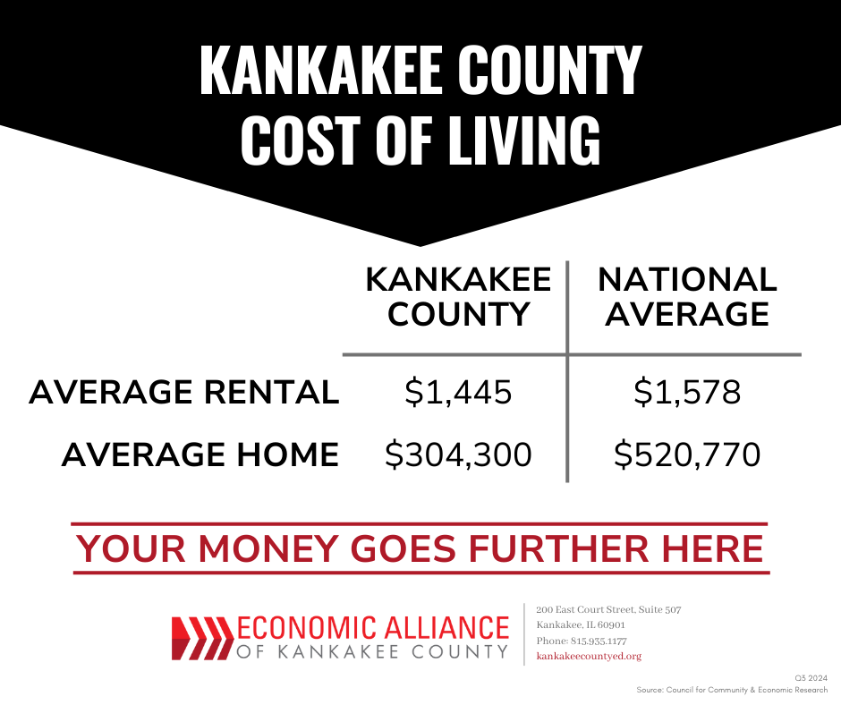 Economic Alliance of Kankakee County (@kankakeecoedc) on Twitter photo 