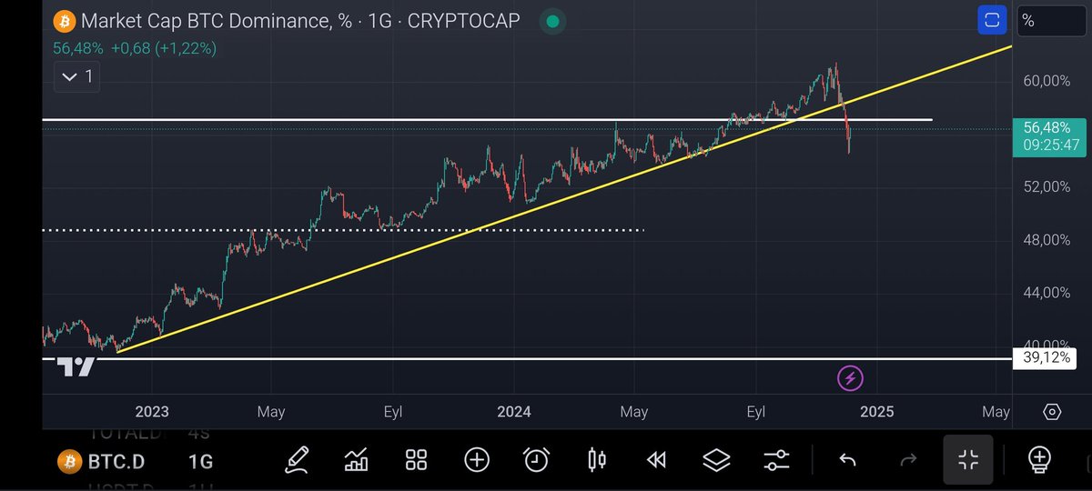 avcitrend's tweet photo. #btc o trend çoktan kırıldı. Ufak yükselişler görebilirsiniz. Bunlar daha fragman bile değil. Kalın sağlıcakla. https://t.co/LEbaNfcY4B