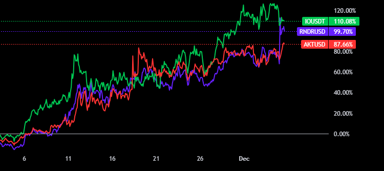 CryptoFuego 🔥 tweet media
