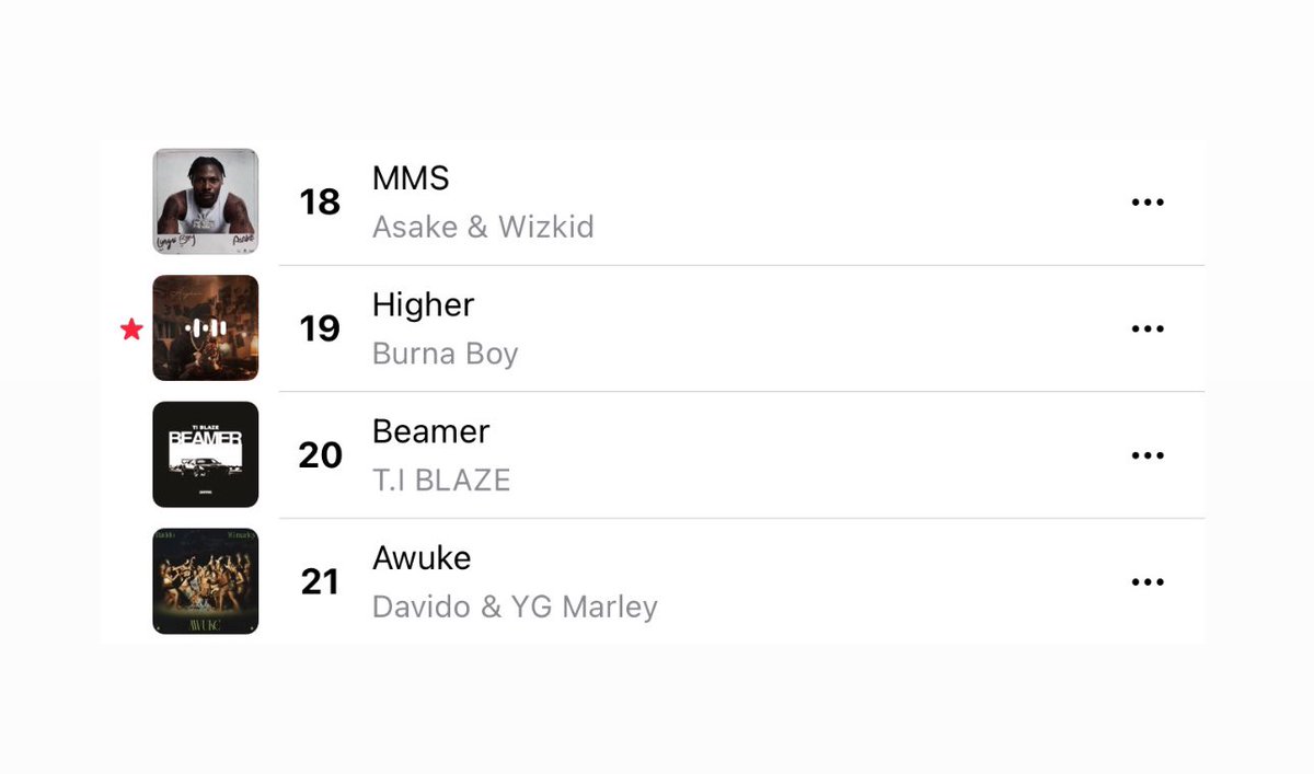 1BENNY7G's tweet photo. and again, farming on spotify won’t save you on apple music no matter how you try. the whole world is watching. 🚶🏾‍♂️ https://t.co/T1JS1ha3hP
